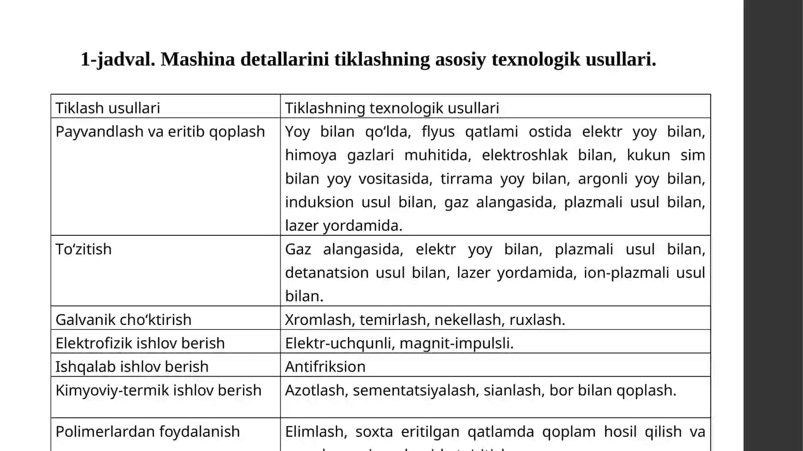 TRANSPORT VOSITASI DЕTALLARINITA’MIRO‘LCHAMLARGA VA QO‘SHIMCHA TA’MIRDЕTALLARNI O‘RNATISH YO‘LI BILAN TIKLASH 3