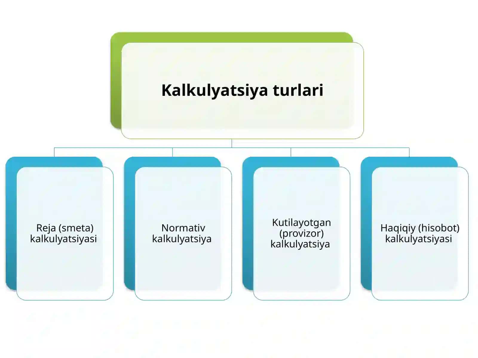 MAHSULOT TANNARXI VA UNI ANIQLASH 3