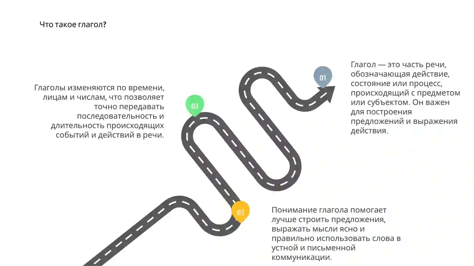 Глагол. Понятие о глаголе 3