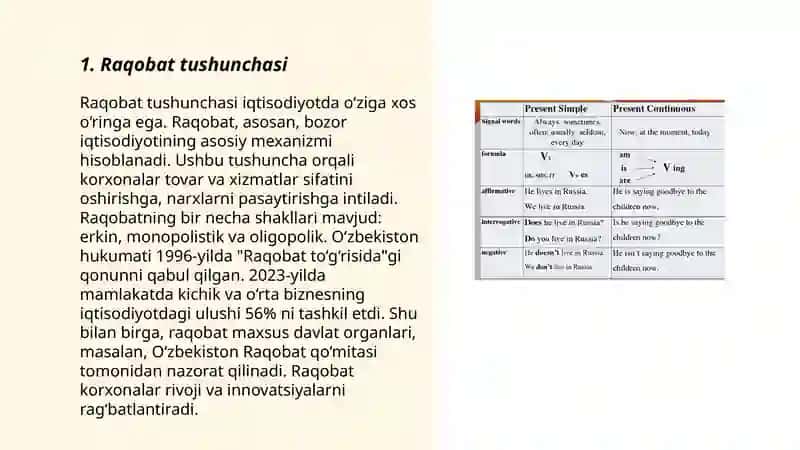 Raqobat turlari va shakllari 3
