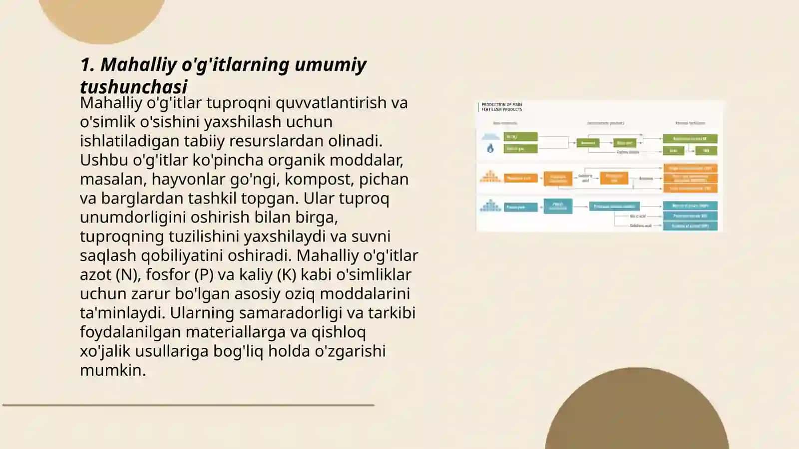 Mahalliy o'g'itlarning turlari 3