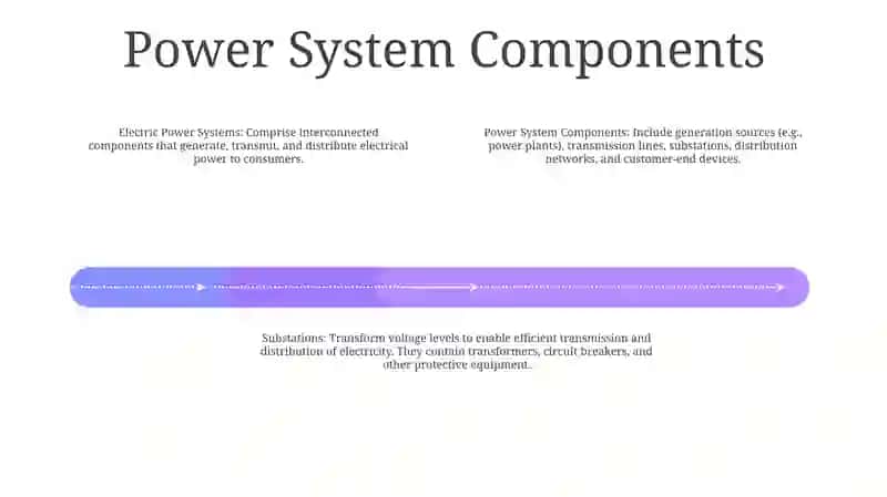 Electric Power Systems 3