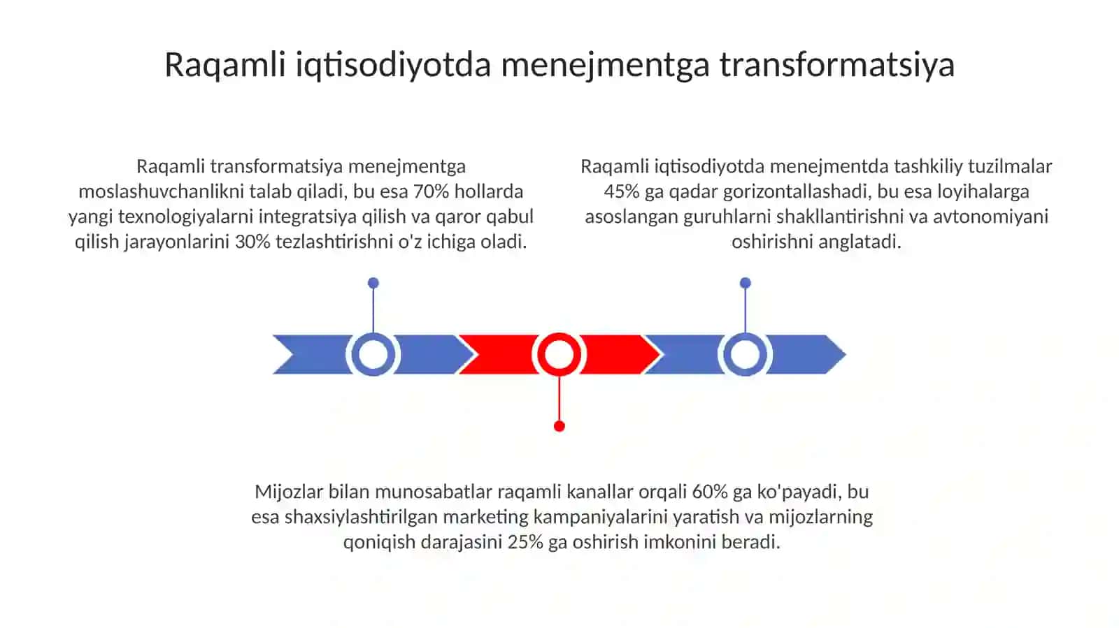 Rahamli iqtisodiyotda menejment 3