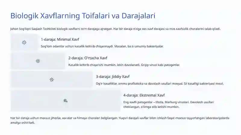 Laboratoriya Xavfsizligi: Hayotingizni Himoya Qilish San'ati 3