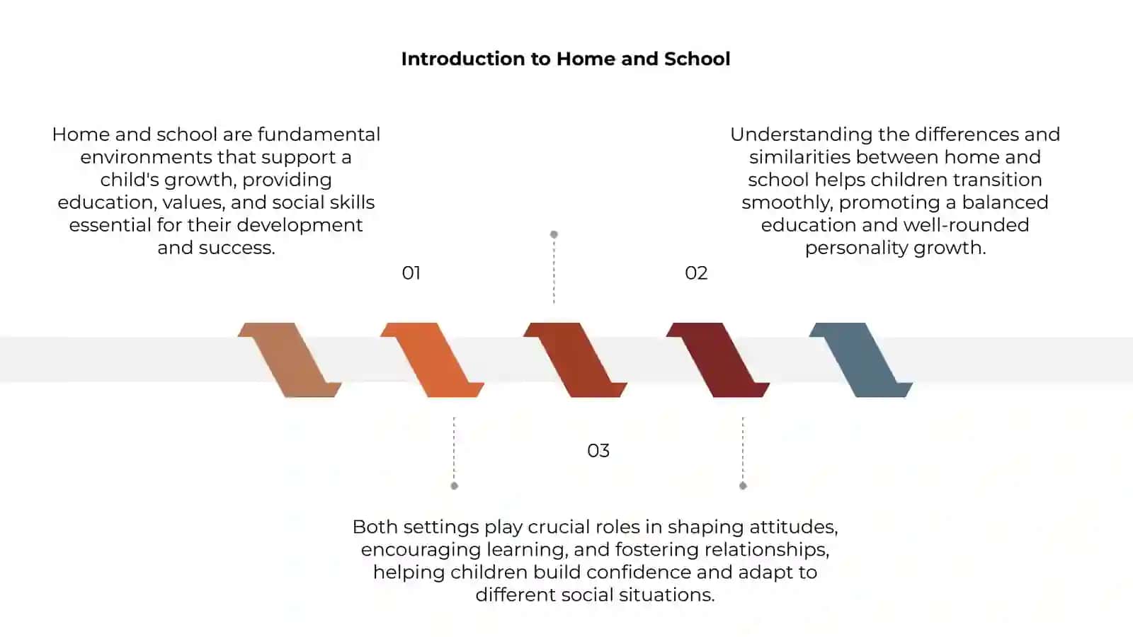 Introduction to Home and School 3
