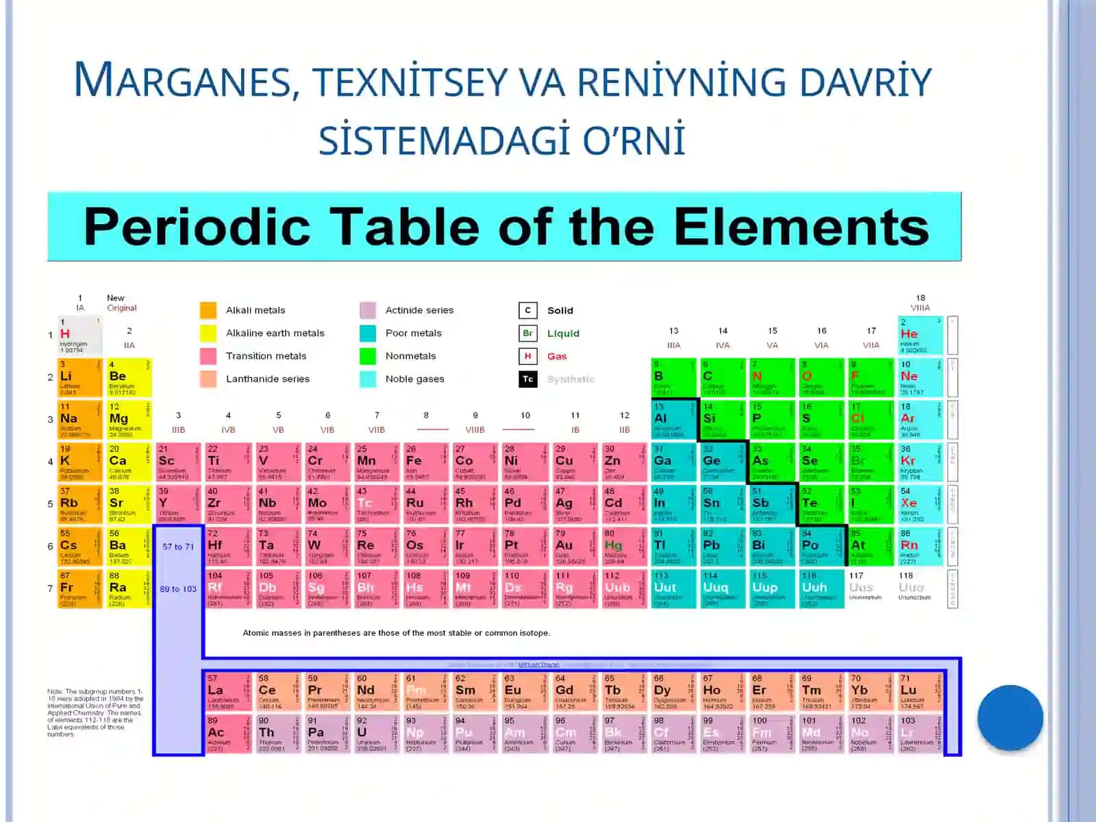 VII Guruh elementlari 3