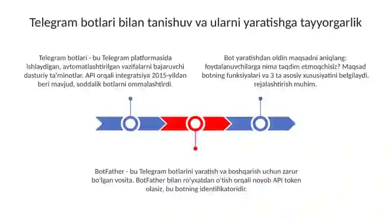 Telegram botlari yaratish 3