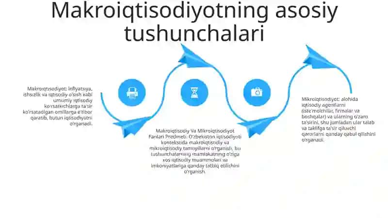 Makroiqtisodiy Va Mikroiqtisodiyot Fanlari Predmeti 3