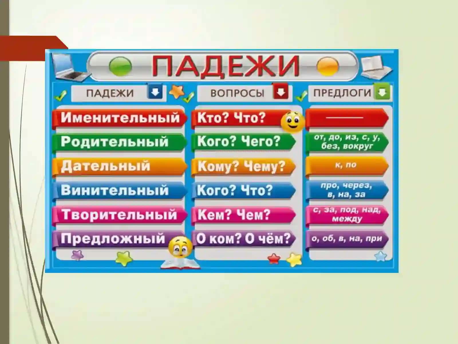 Именительныйпадеж. Предложный падеж 3