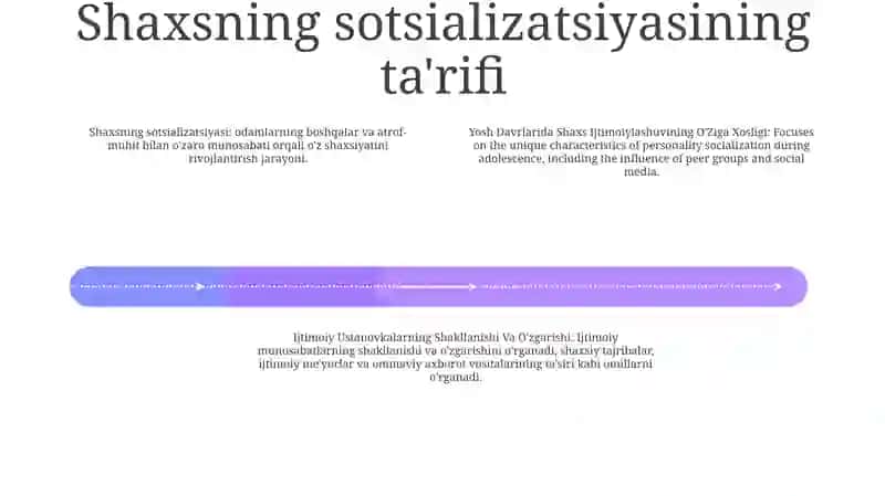 Yosh Davrlarida Shaxs Ijtimoiylashuvining O'Ziga Xosligi 3