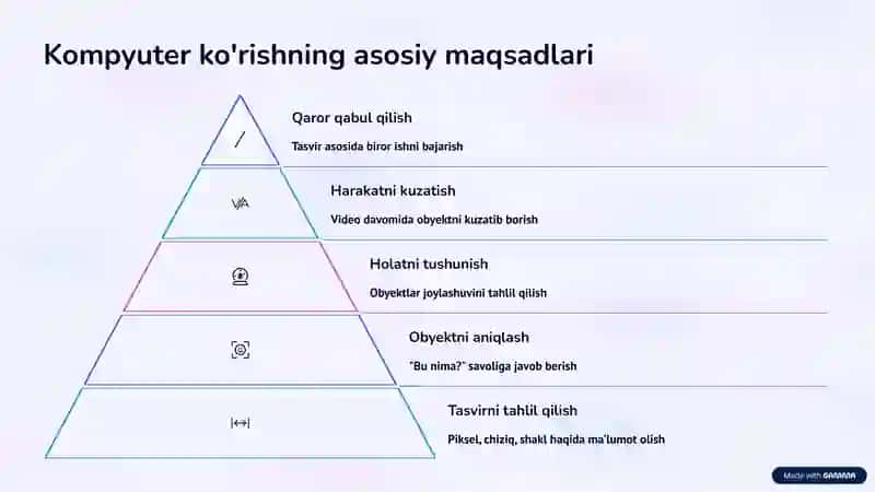 Kompyuter ko'rishi 3
