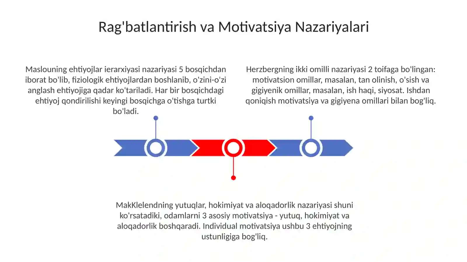 Rag'batlantirish va Motivatsiya Nazariyalari 3