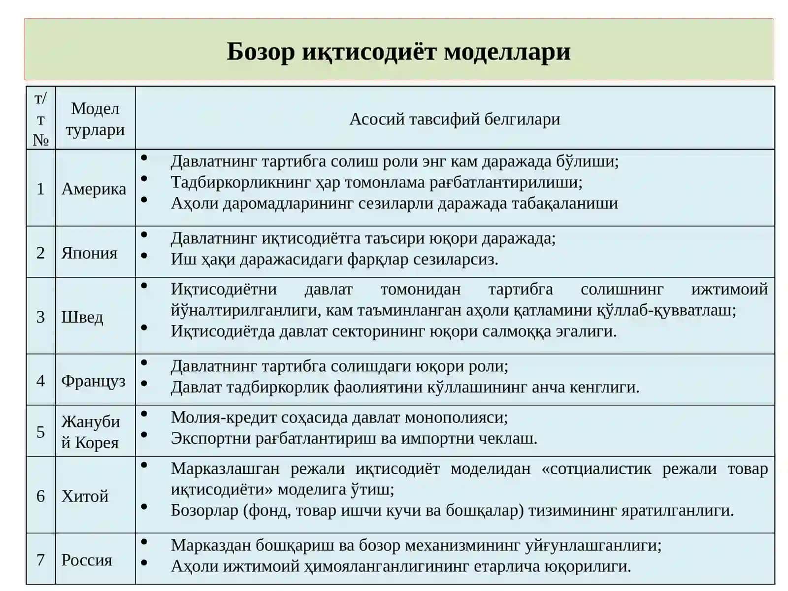 Бозор иқтисодиёти уни вужудга келиши 3