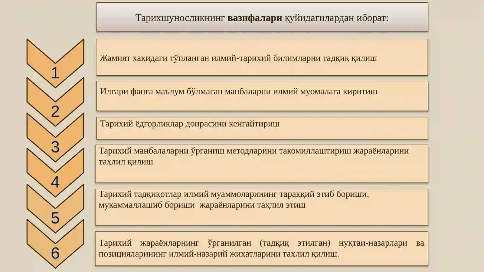 Тарихшунослик фанининг асосий мақсад ва вазифалари 3