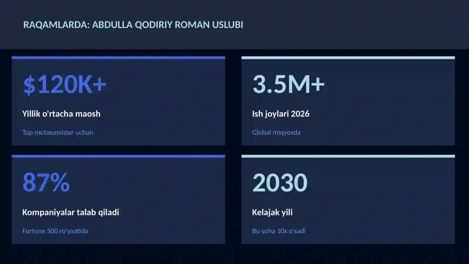 Abdulla Qodiriy roman uslubi 3