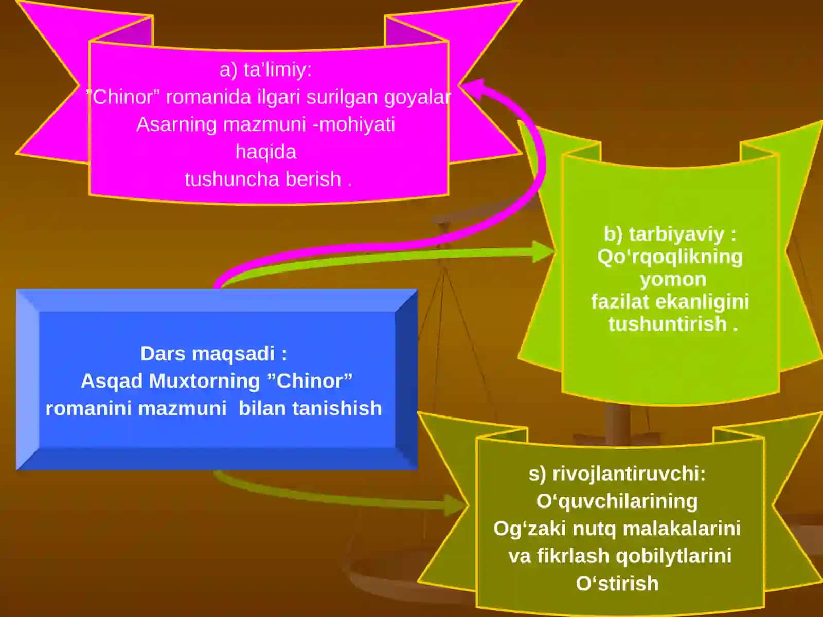 “ASQAD MUXTORNING ”CHINOR” ROMANI” 3