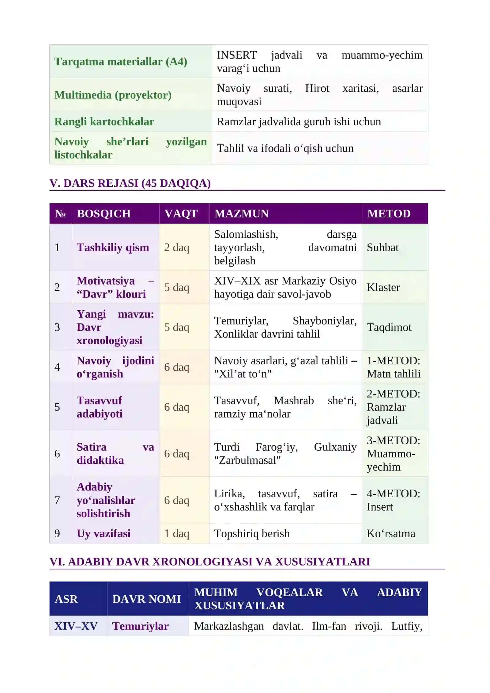 O'ZBEK MUMTOZ ADABIYOTI: XIV ASRDAN XIX ASRNING BIRINCHI YARMIGACHA DARS ISHLANMA 3