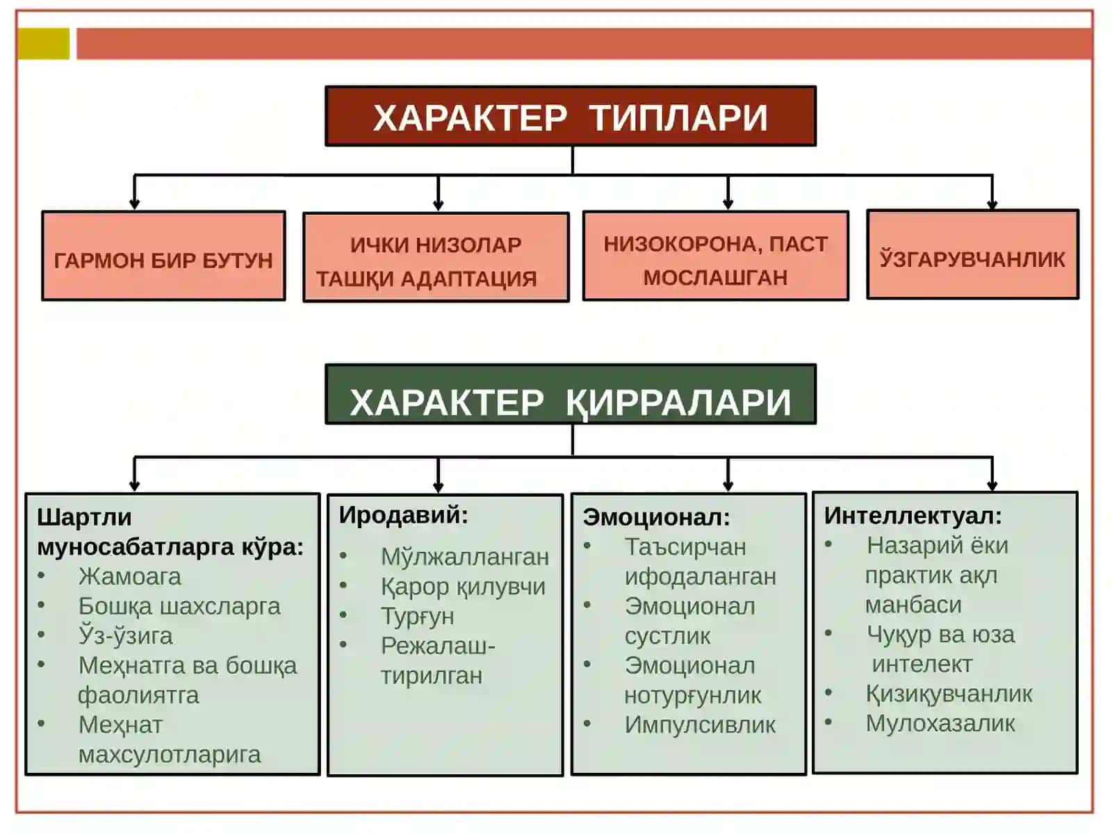 ШАХСНИНГ ХАРАКТЕР АКЦЕНТУАЦИЯСИ ТИПЛАРИДАГИ СУИЦИДАЛ МОЙИЛЛИКЛАР 3