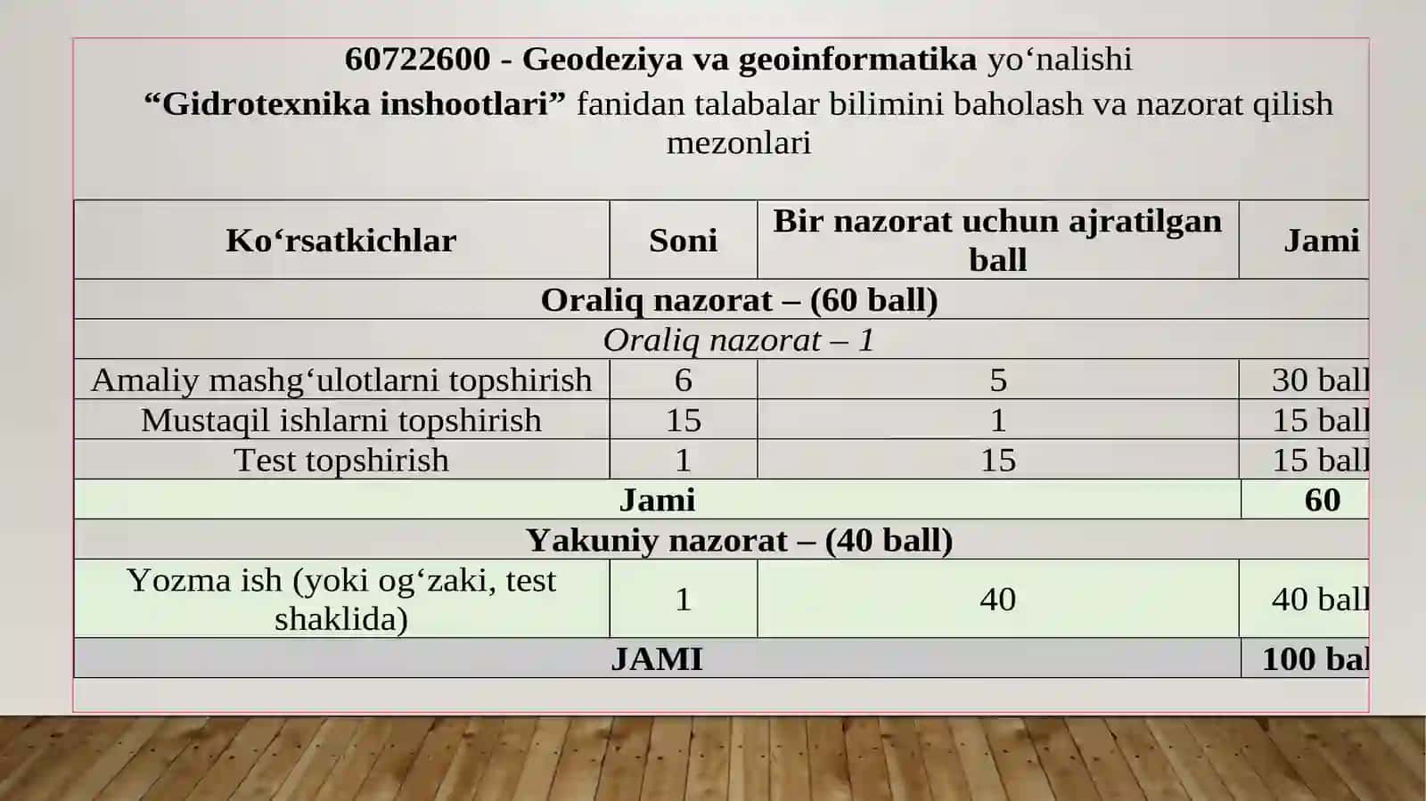 Gidrotexnika inshootlari haqida umumiy ma’lumotlar 3
