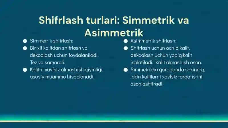 Ma'lumotlarni shifrlash asoslari 3