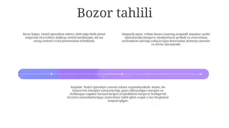 Yashil Iqtisod BoʻYicha Biznes Reja 3