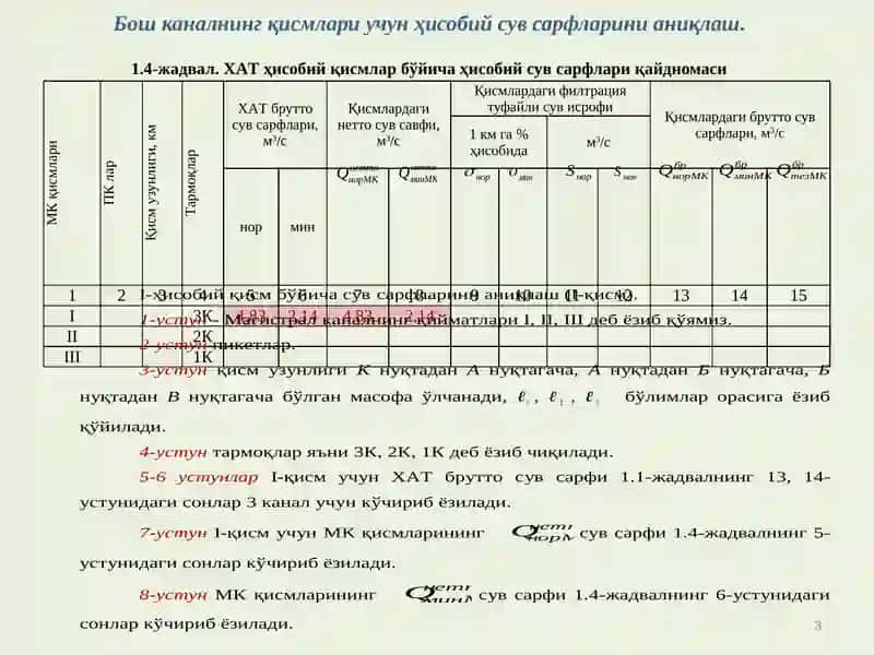Бош Каналнинг Қисмлари Учун Ҳисобий Сувсарфларини Аниқлаш 3