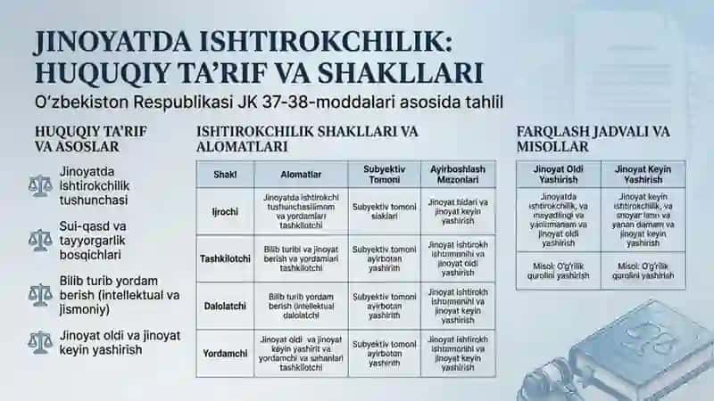 Jinoyatda ishtirokchilik 3