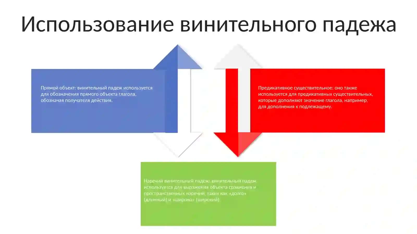 Винителние Падеж 3