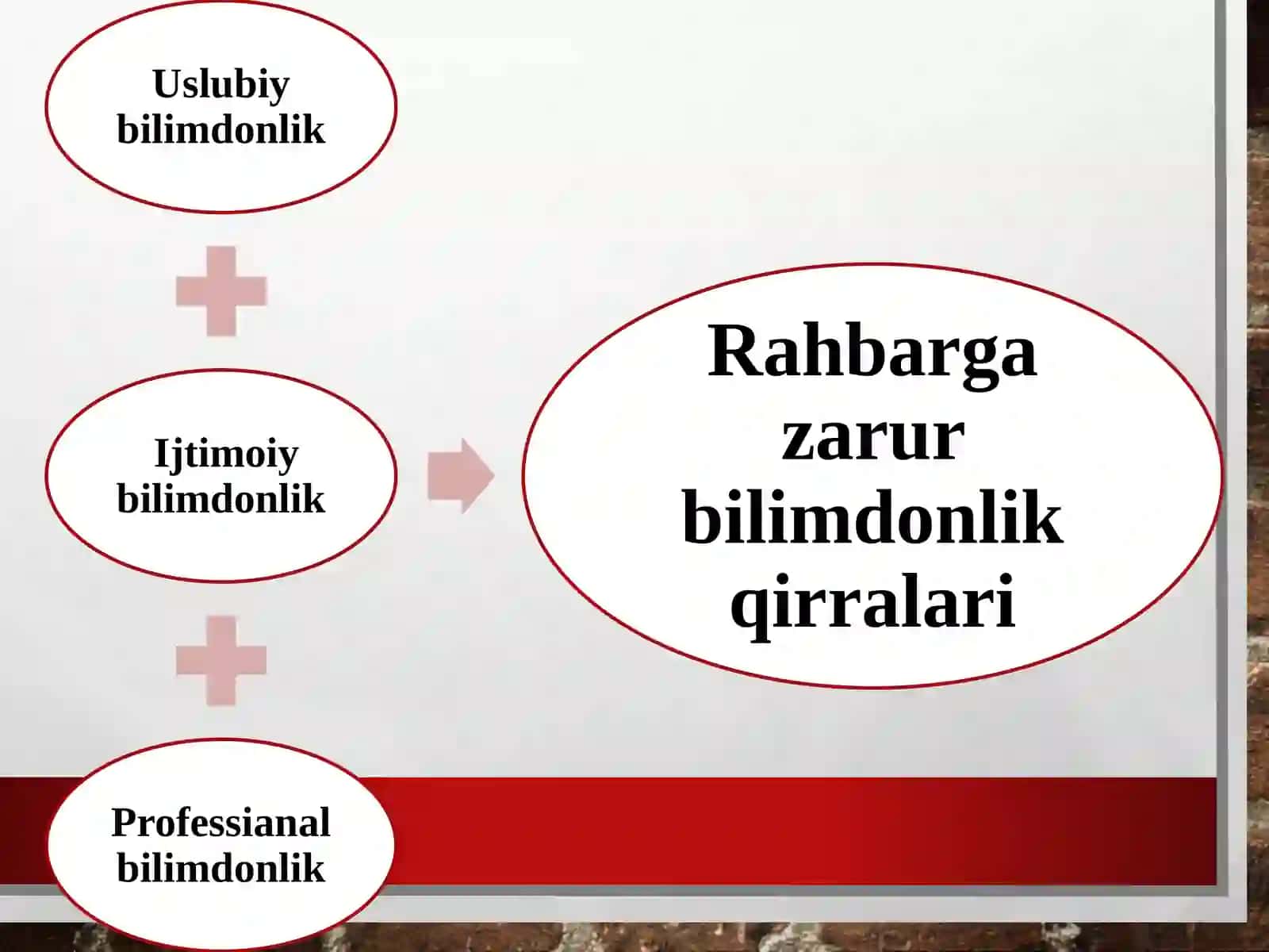 Rahbarshaxsitipologiyasi 3