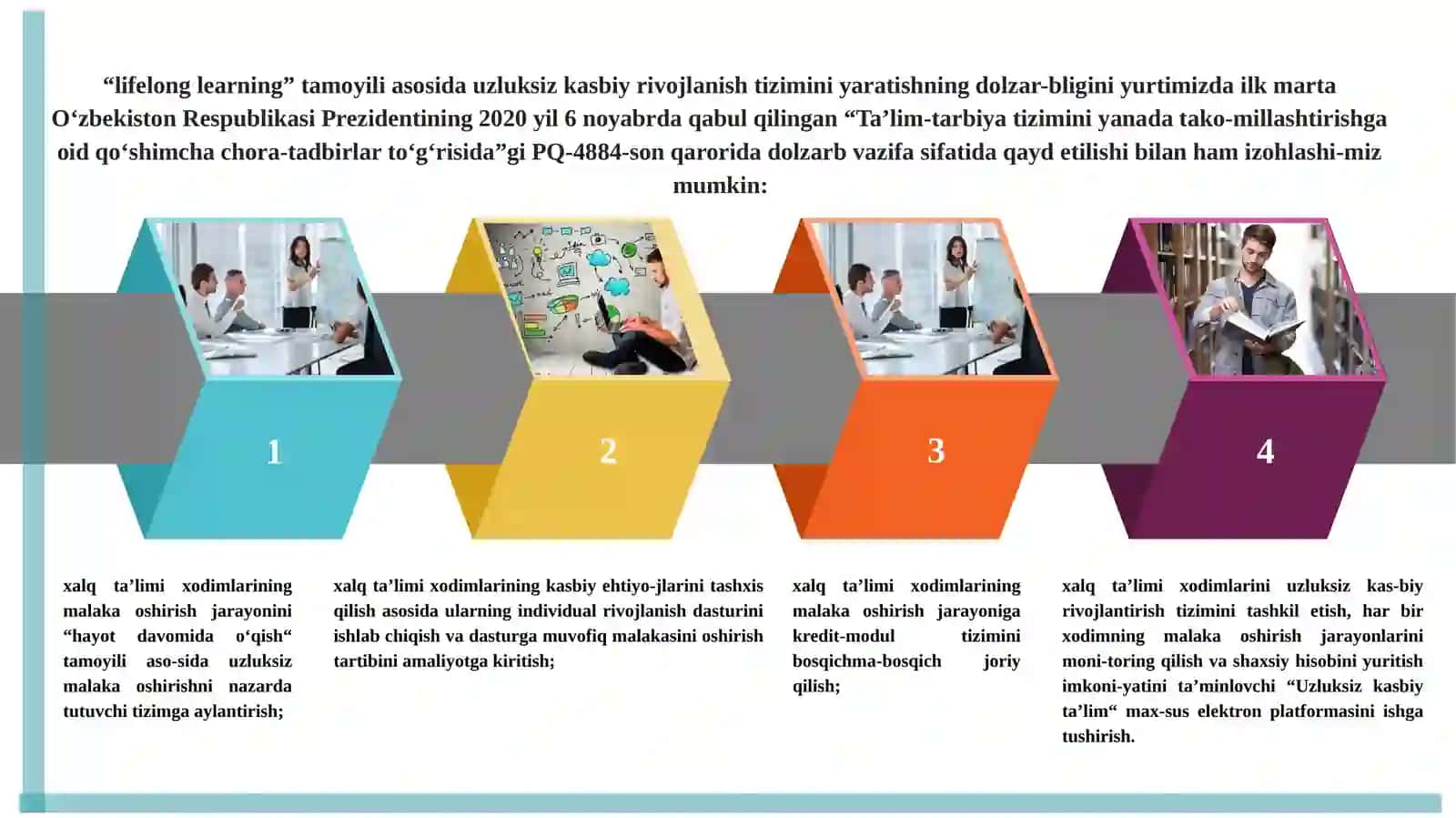 “O‘Z - O‘ZINI RIVOJLANTIRISH, O‘Z USTIDA ISHLASH KOMPETENTLIGI” 3