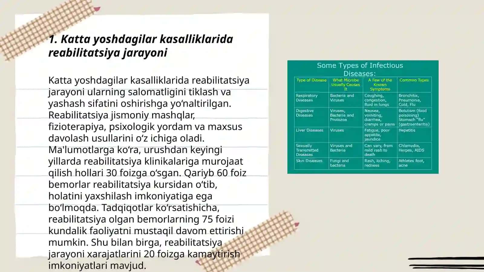 Katta yoshdagilar kasalliklarida bemorlar reabilitatsiyasi 3