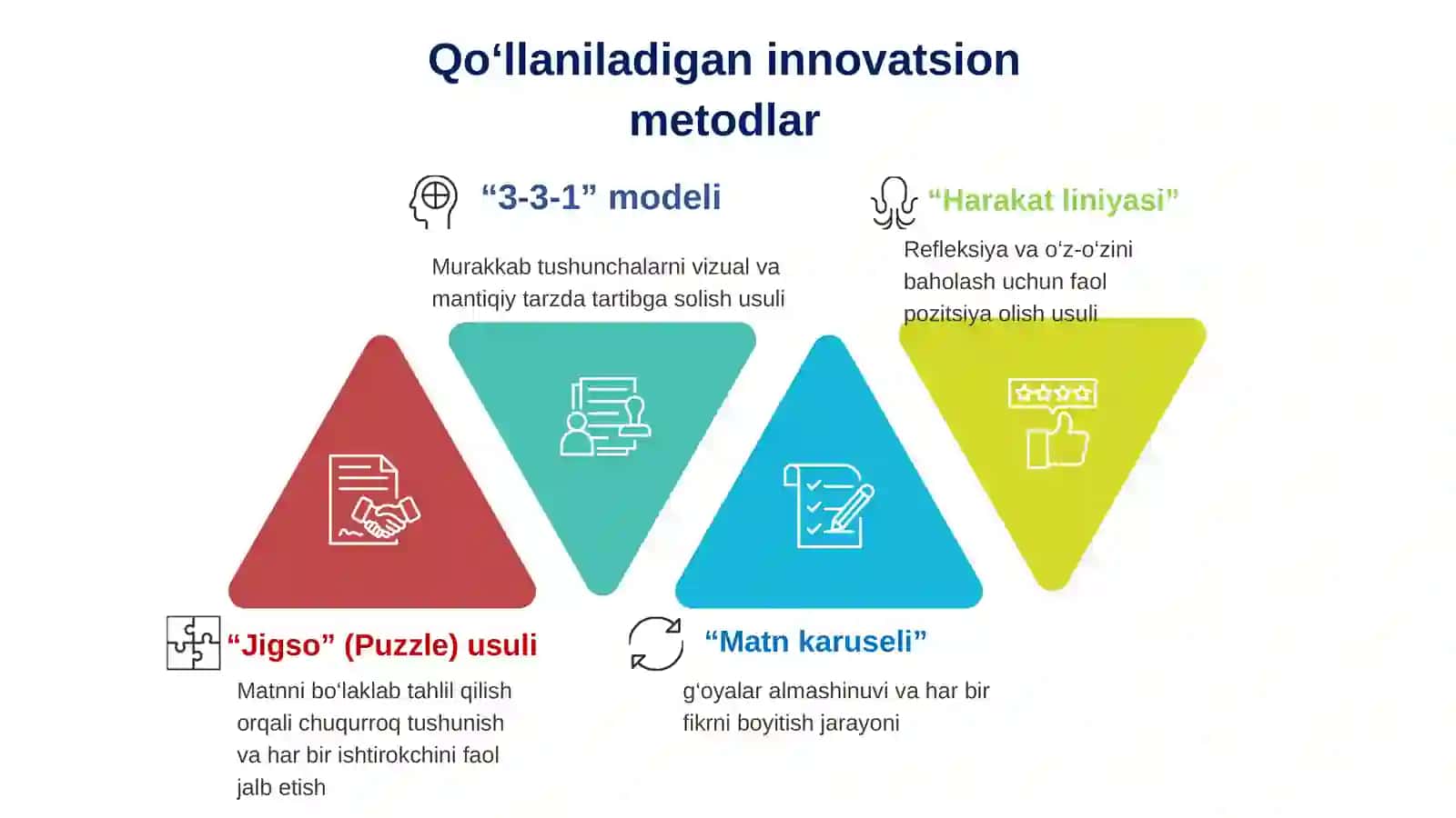 Oʻqib tushunish jarayonlarini baholashning tarkibiy yondashuvi 3