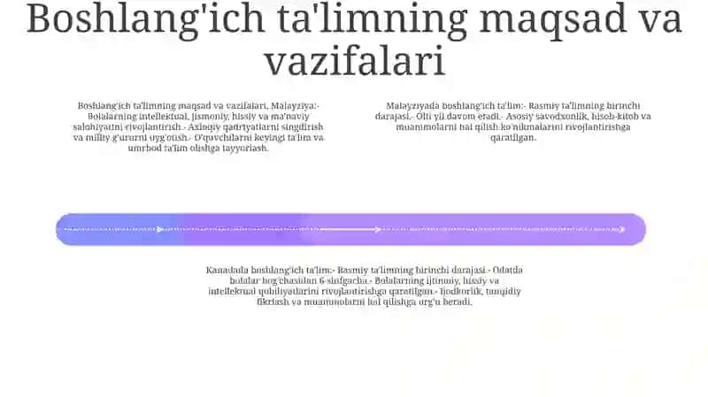 Malayziyada BoshlangʻIch TaʼLim 3
