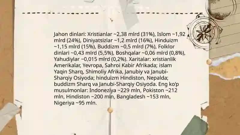 Dunyo dinlarining tarqalishi va hozirgi kunda dunyo mamlakatlarining musulmon aholisi eng ko'p tarqalgan mamlakatlar 3