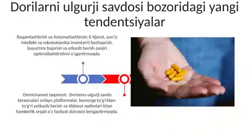 Mustahkam Ta'minot Zanjiri Barpo Etish 3