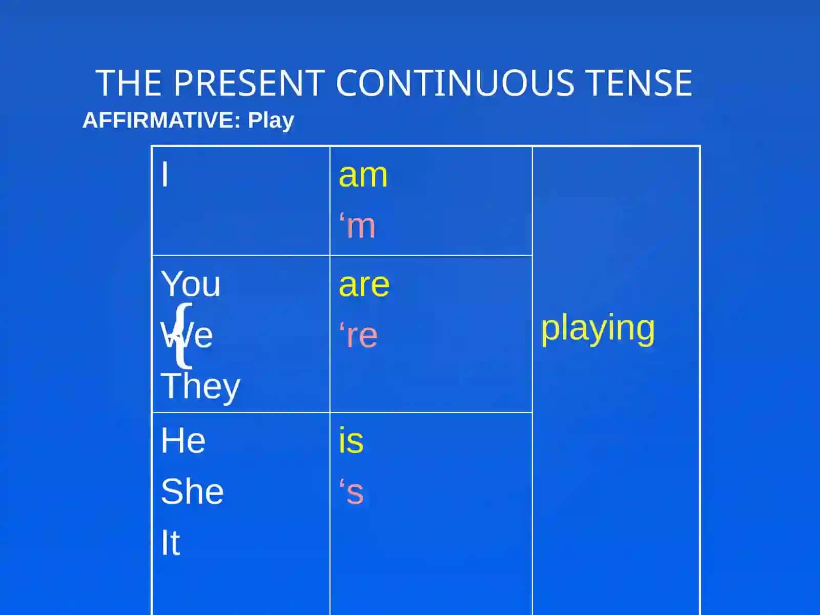 The Present Continuous Tense 3