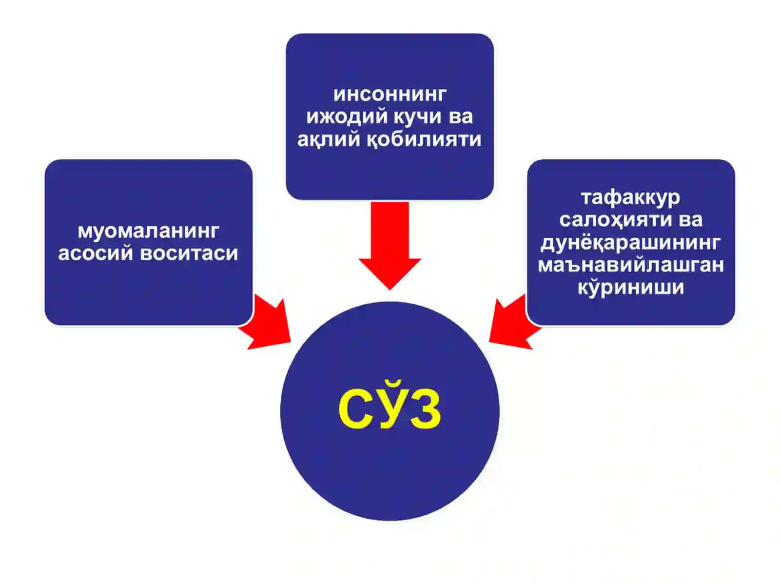 Aхлоқий маданият ва қадрятлар 3