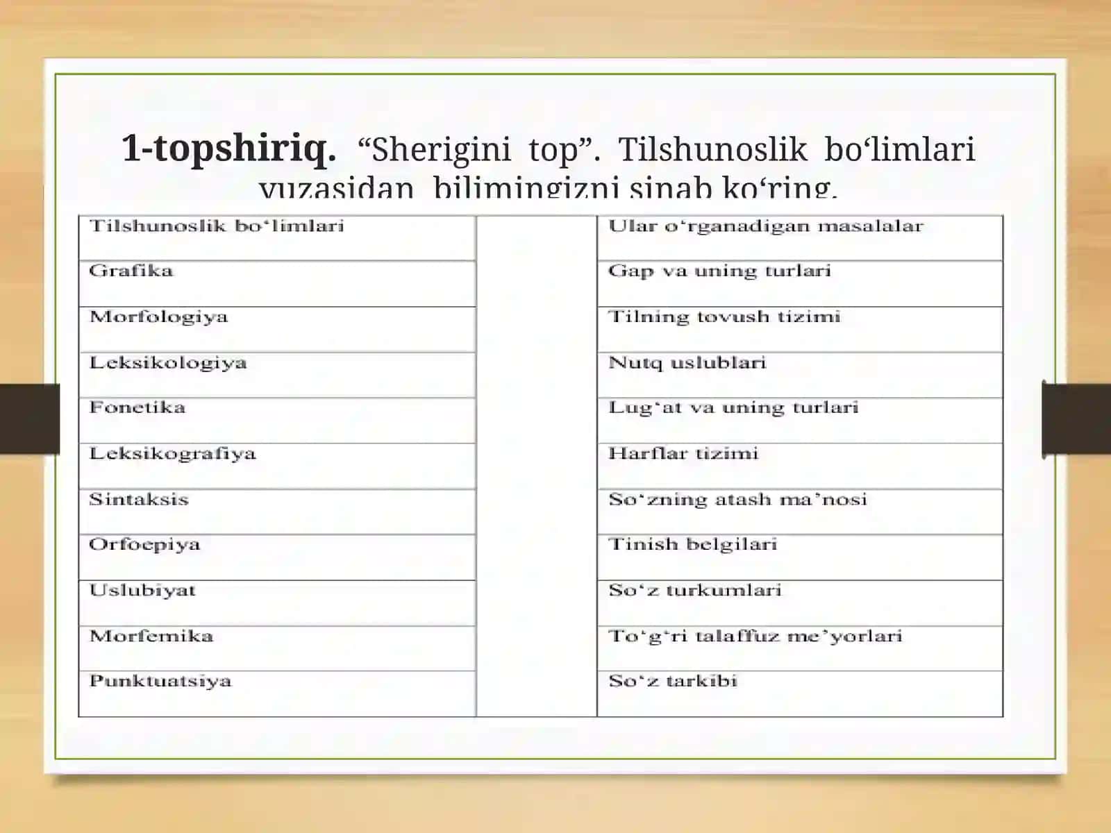 BOSH HARFLAR IMLOSI, ULARNING LARGA BO‘LINISHI.O‘QISH SAVODXONLIGI DARSLARINING MAQSAD VA VAZIFALARI 3