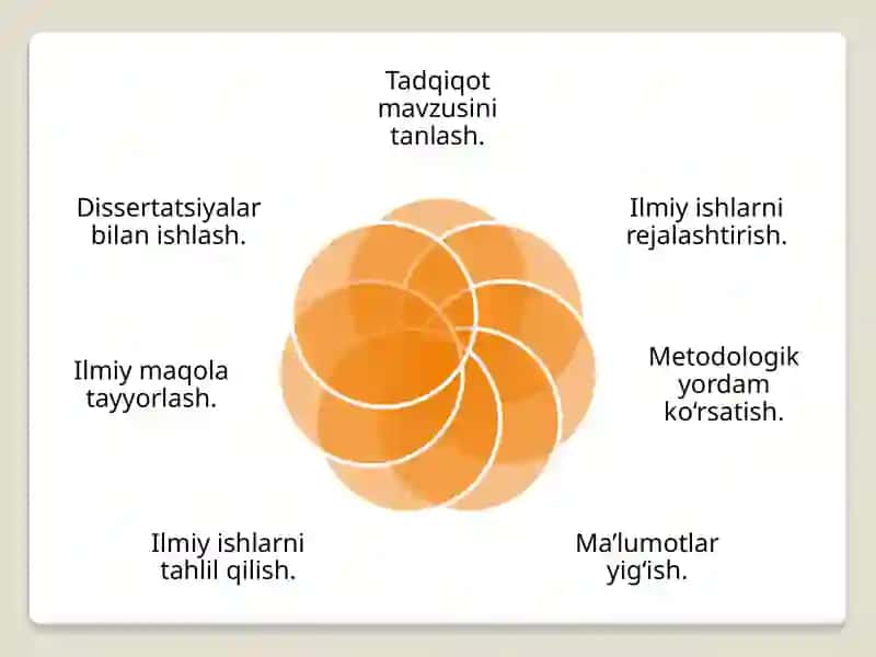 Ilmiy va akademik xizmatlar 3