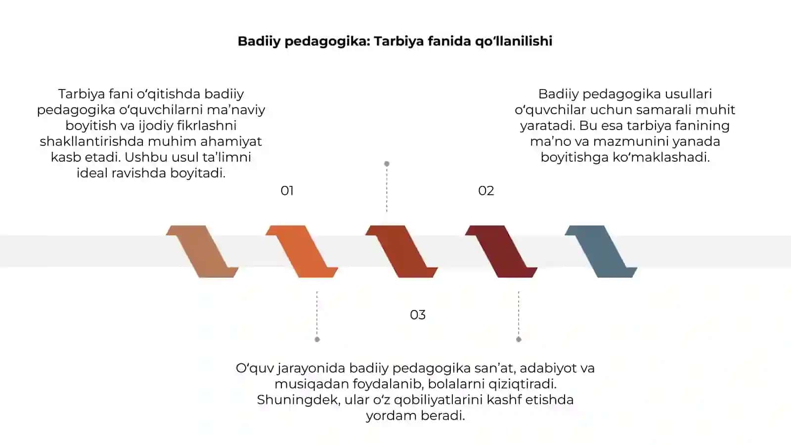 Tarbiya fani o‘qitishda badiiy pedagogika imkoniyatlaridan foydalanish 3