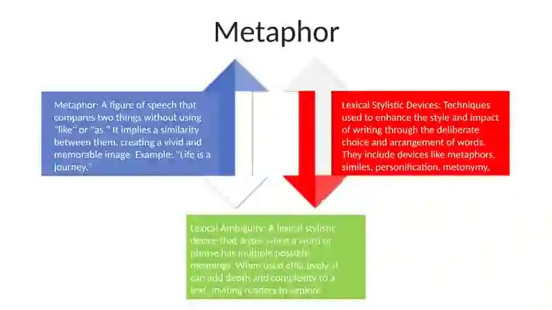 Lexical Stylistic Devices 3