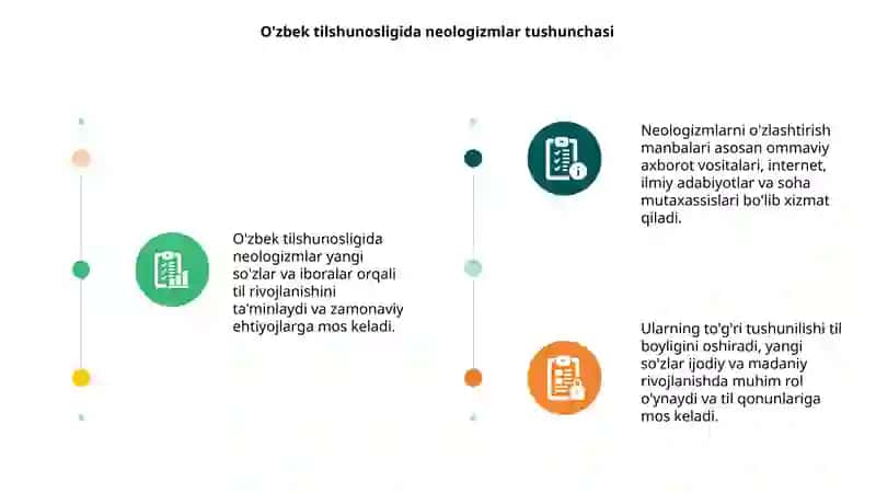 O'zbek tilshunosligida neologizmlar va ularning o'zlashtirish manbalari 3