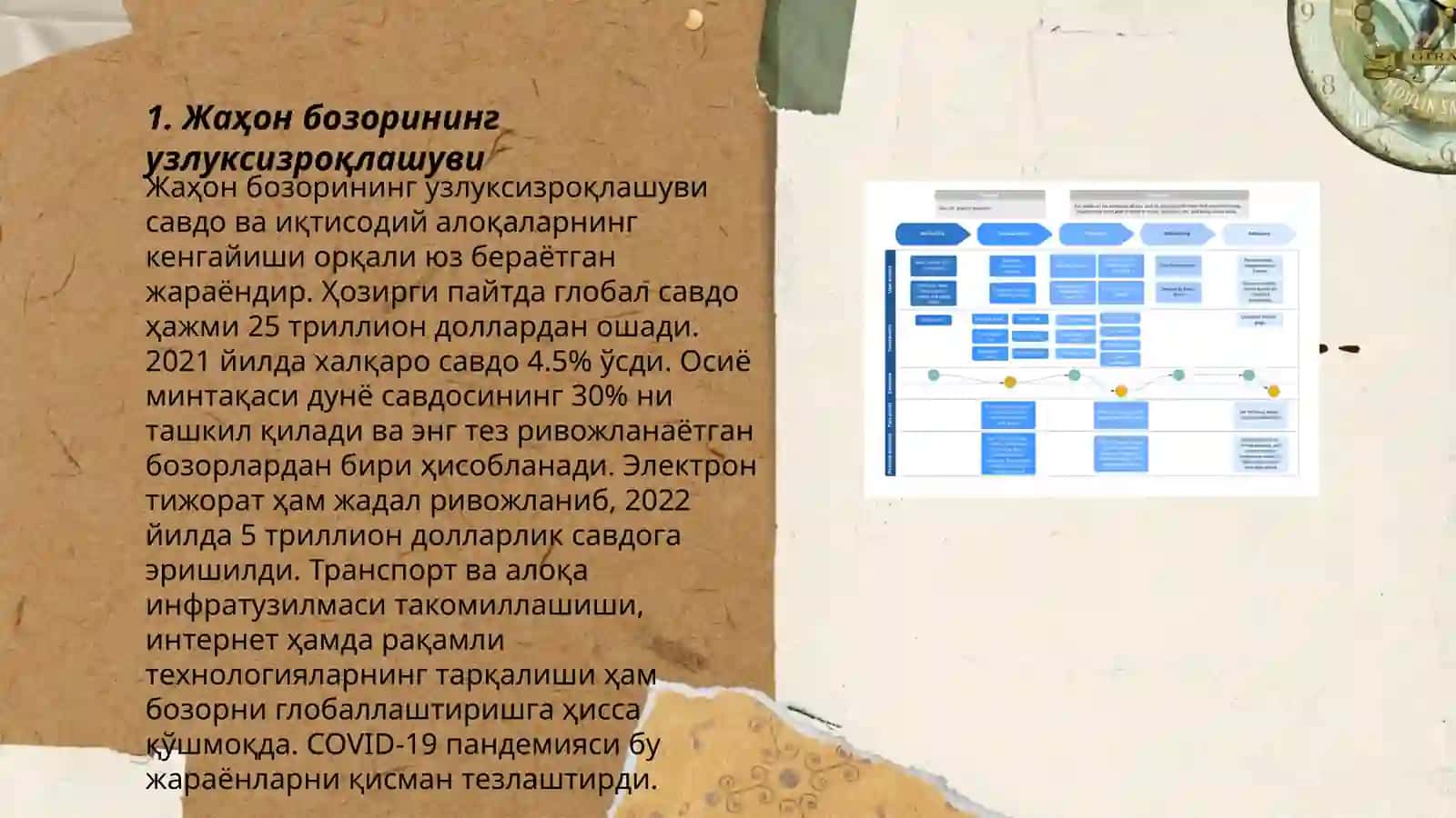Жаҳон бозорининг узлуксизроқлашуви 3