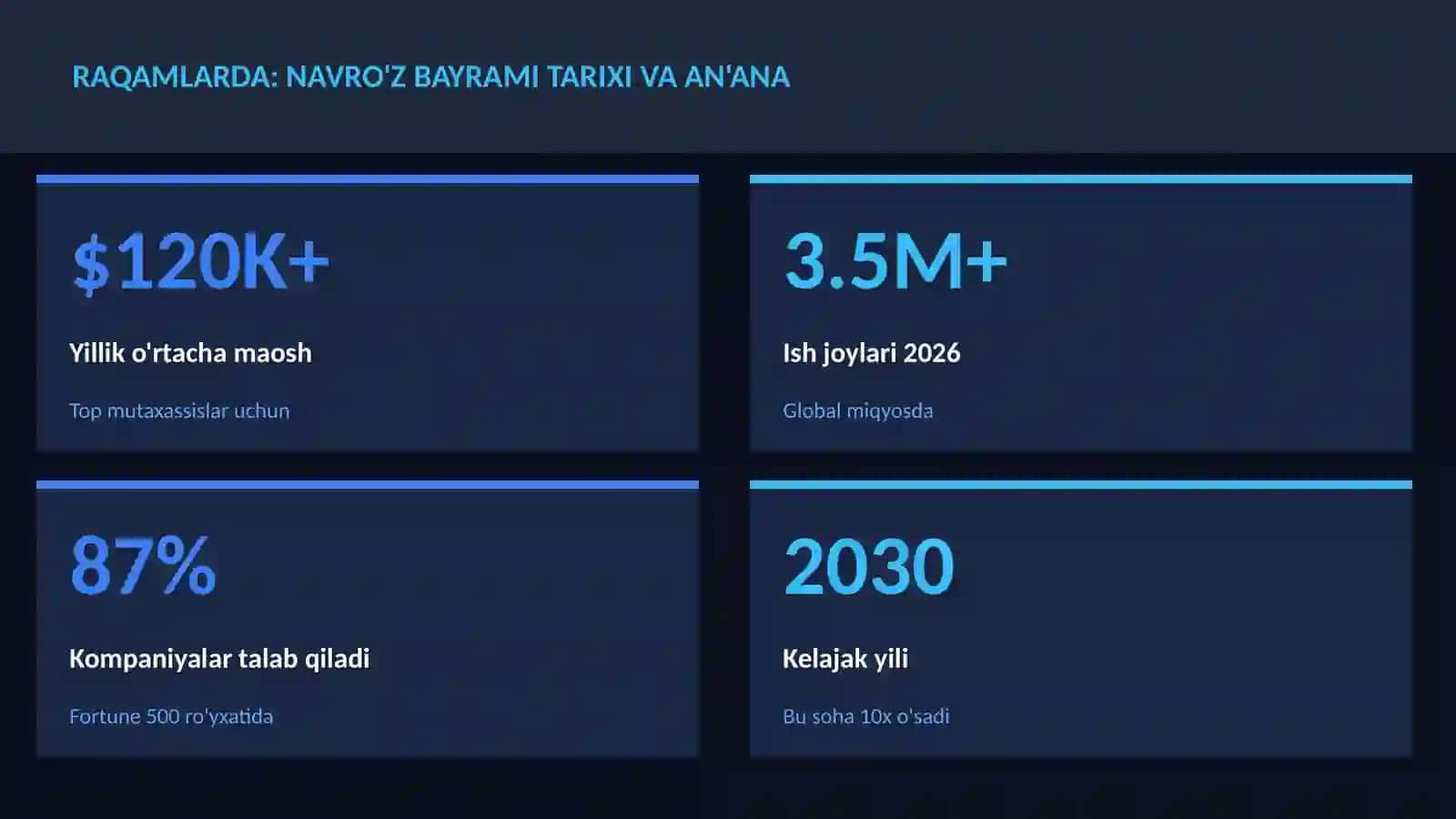 Navro'z bayrami tarixi va an'ana 3