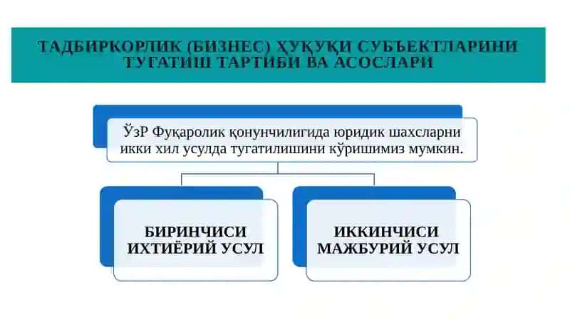 Тадбиркорлик (бизнес) ҳуқуқи 3