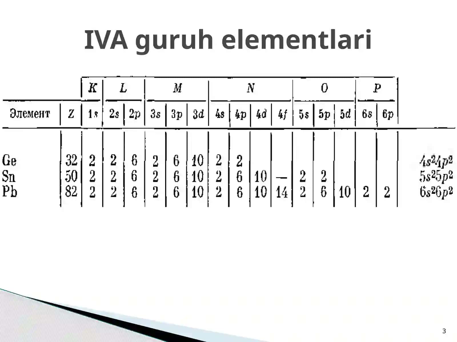 Davriy sistemaning IV A guruh elementlari 3