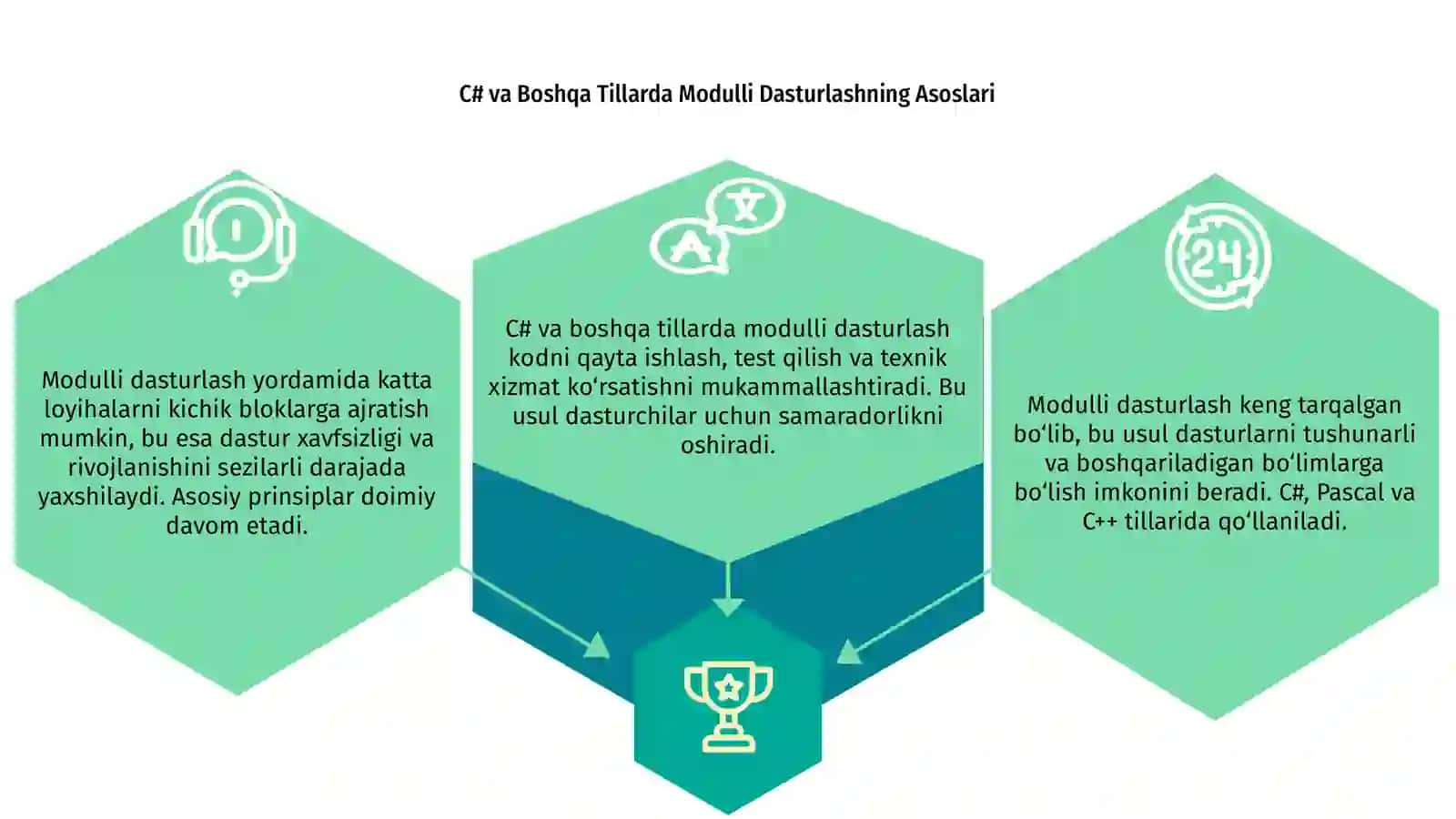 C# va Boshqa Tillarda Modulli Dasturlashning Asoslari 3