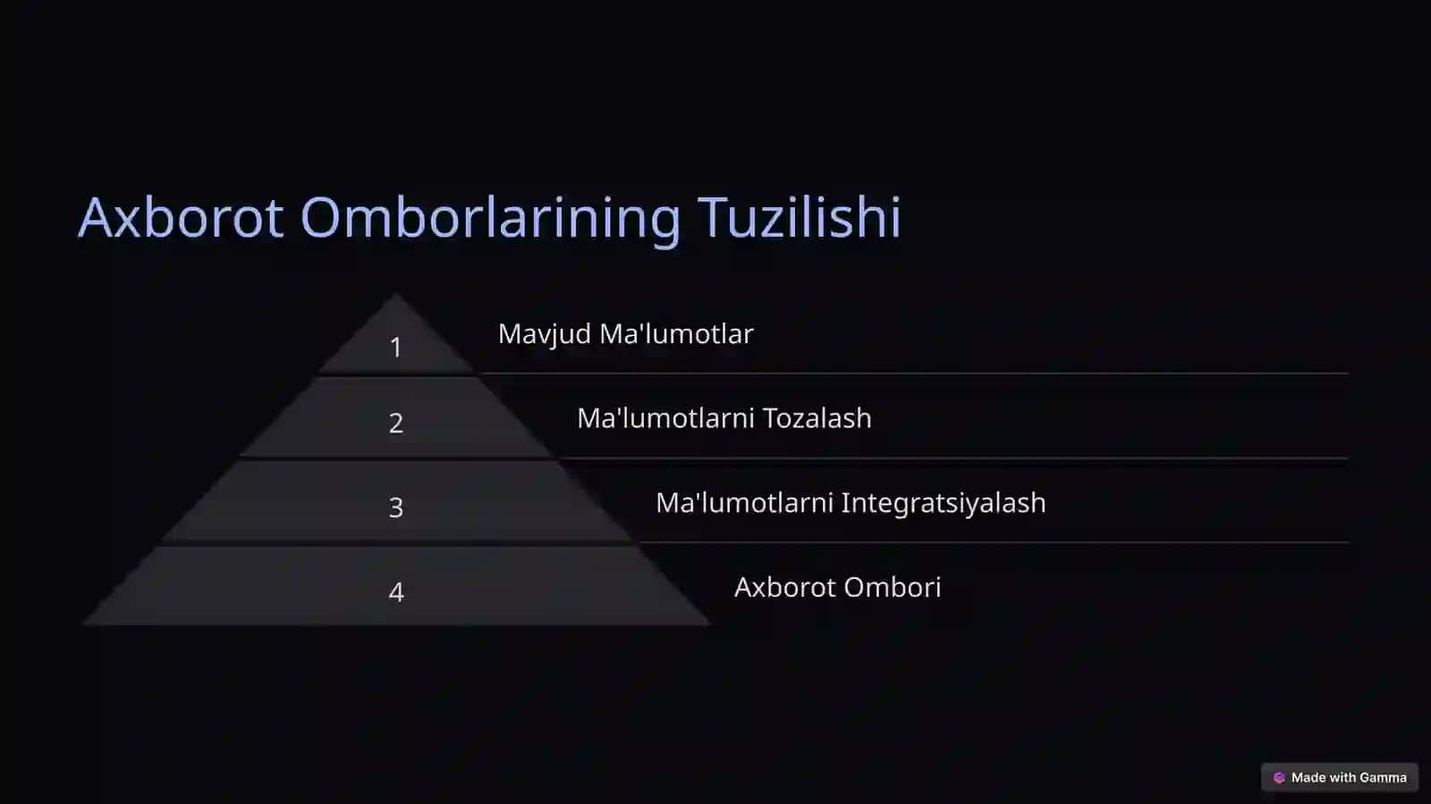 Katta Ma'lumotlar To'plamlari va Axborot Omborlarini Boshqarish 3
