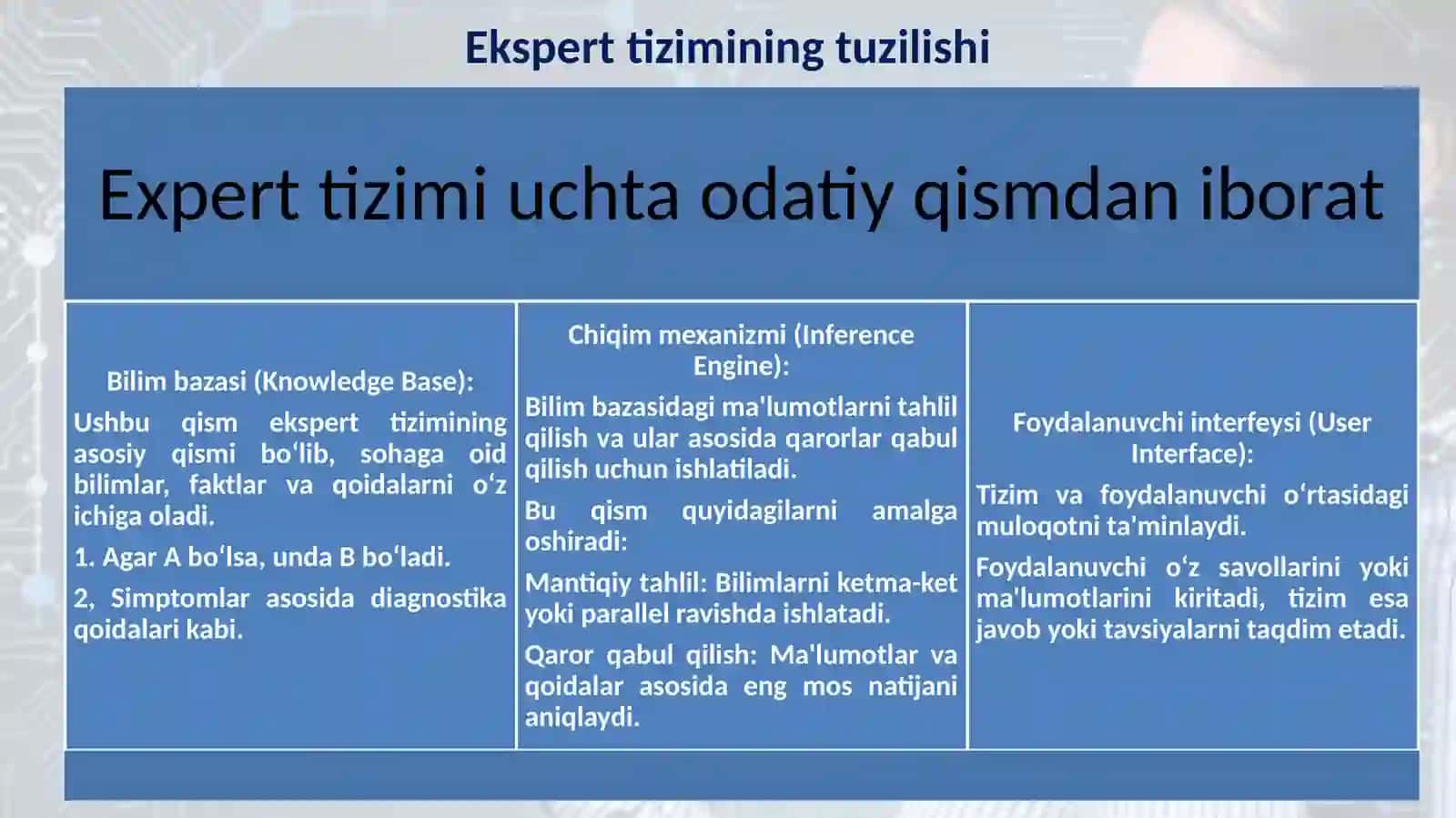 EKSPERT TIZIMINING TUZILISHI, VAZIFASI VA QO‘LLANILISH SOHALARI 3