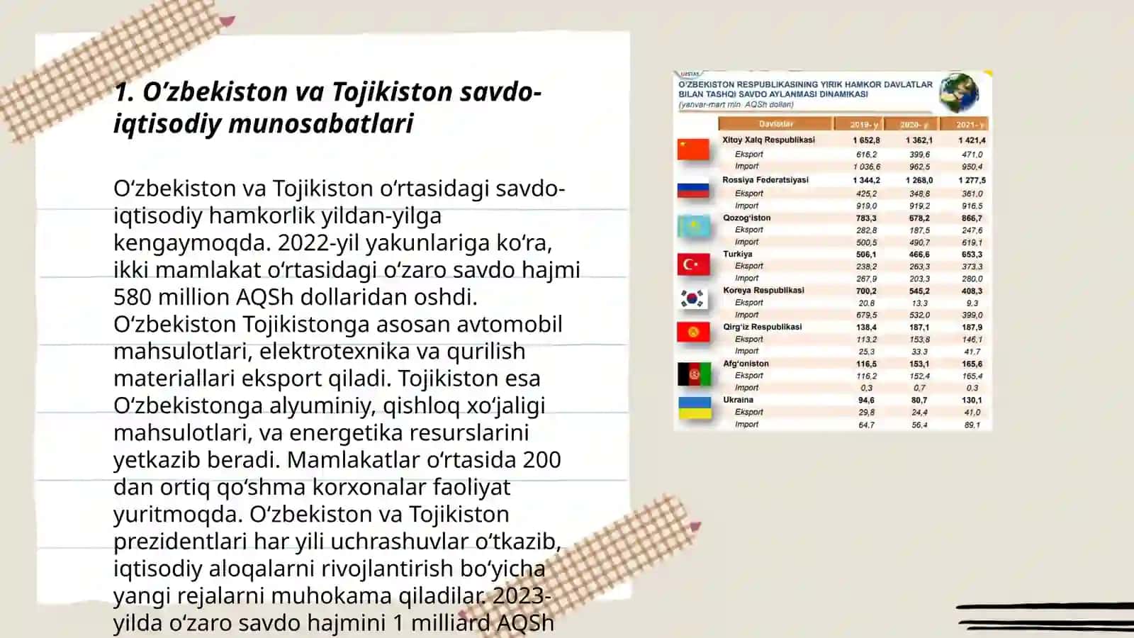 O’zbekiston va Tojikiston savdo-iqtisodiy munosabatlari 3